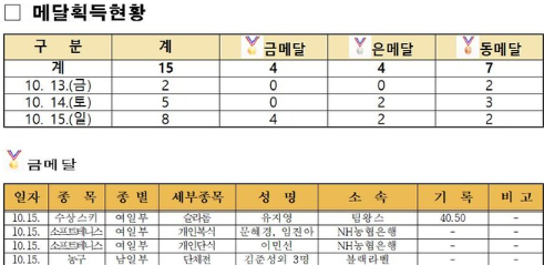 경기결과 이미지